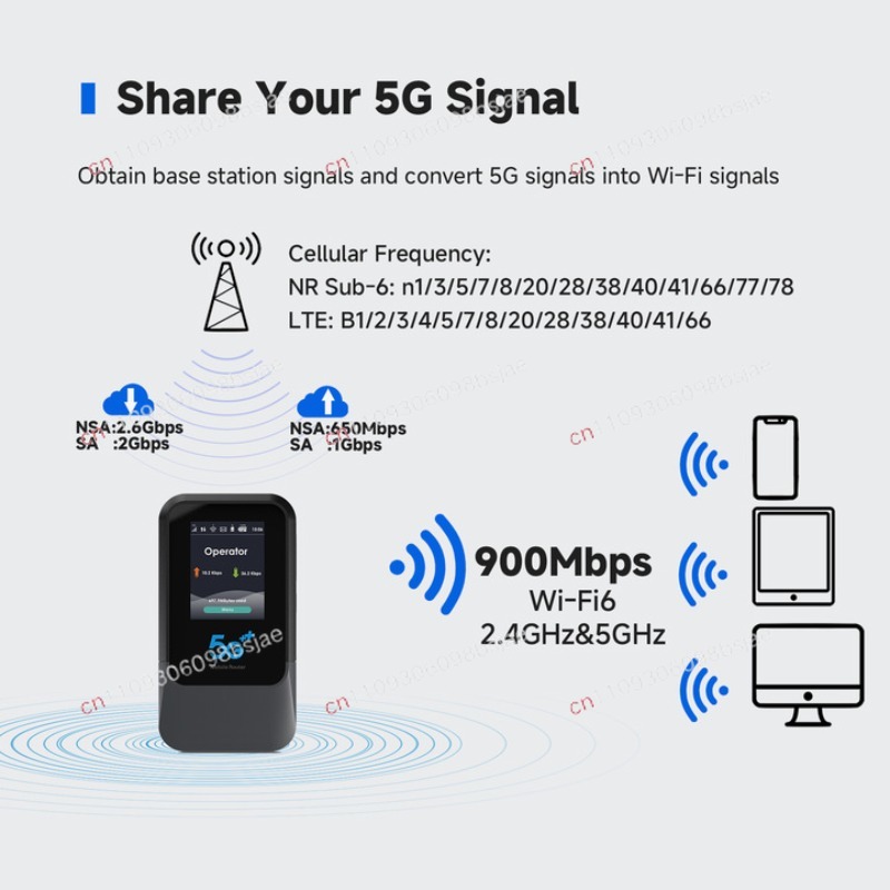 Global 5G WiFi Hotspot, Portab - Portable Wifi Hotspot review and price